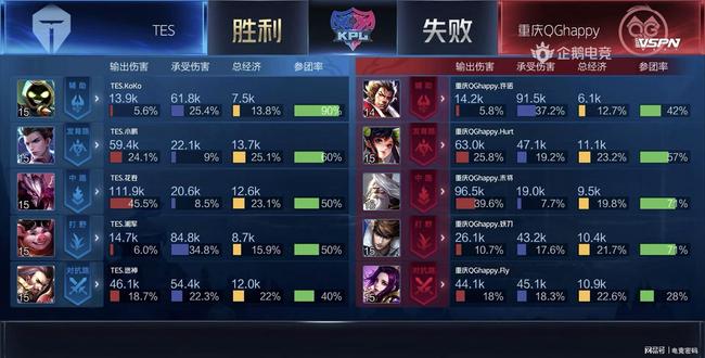 范德芬的速