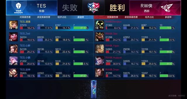 专业度